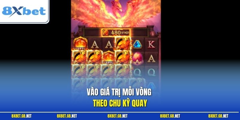 Vào giá trị mỗi vòng theo chu kỳ quay
